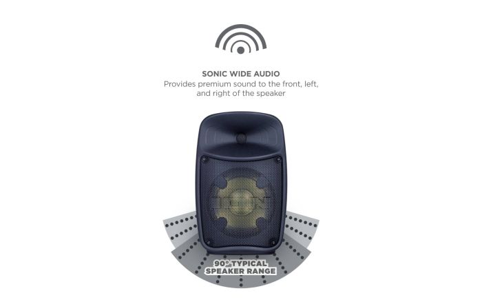 ION Pro Glow Express Sonic Wide Audio feature